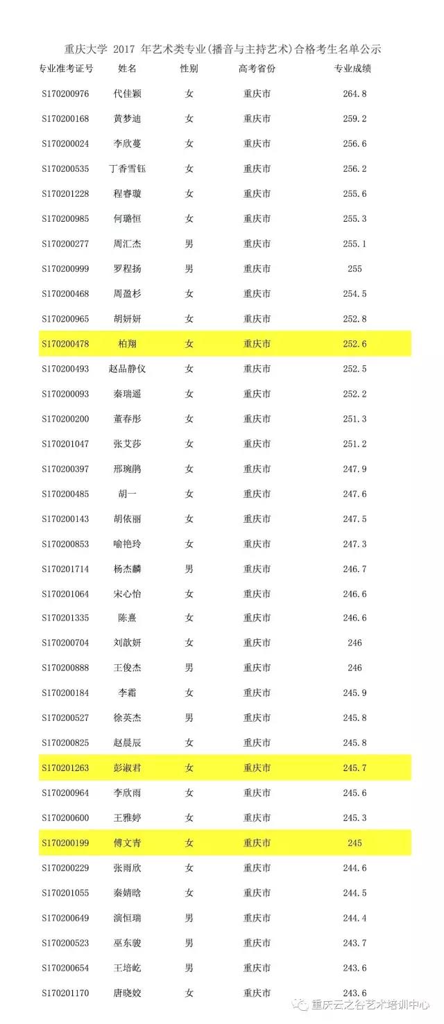 重庆大学云之谷播表学员进4球