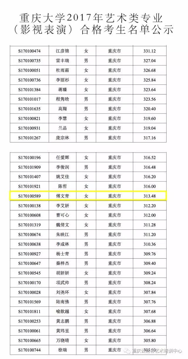 重庆大学云之谷播表学员进4球