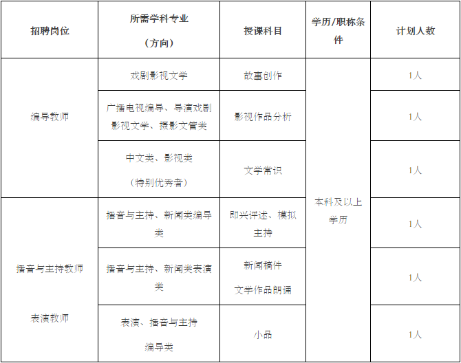云之谷金牌讲师招聘